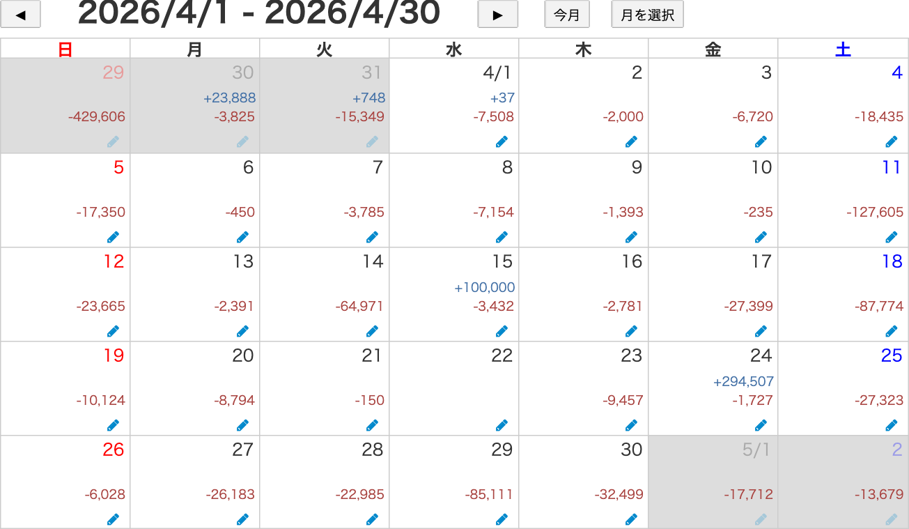 MoneyForward 4月の家計簿カレンダー画面